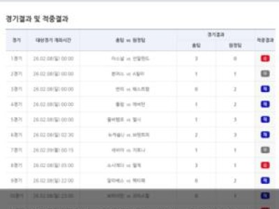 베트맨 9회차 승무패 1등 당첨자 1명 나와
