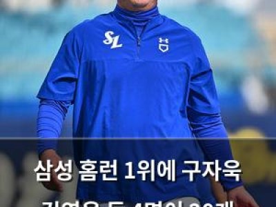 삼성 홈런 1위에 구자욱 김영웅 등 4명이 20개 이상 터뜨려